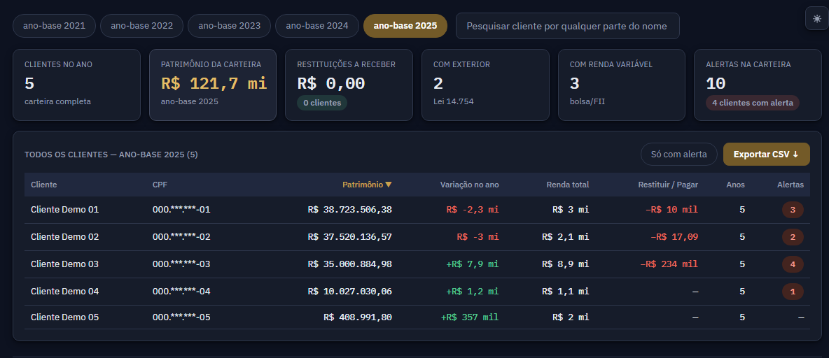 Visão do Escritório no REGIR: KPIs da carteira — patrimônio total, restituições, clientes com exterior e renda variável — e a tabela de todos os clientes do ano-base.